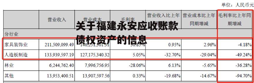 关于福建永安应收账款债权资产的信息