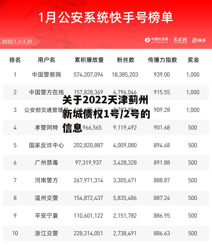 关于2022天津蓟州新城债权1号/2号的信息