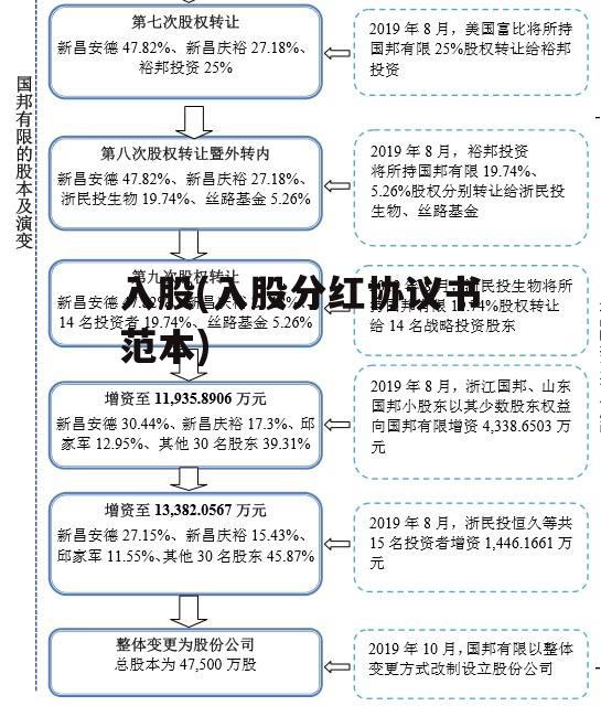 入股(入股分红协议书范本)