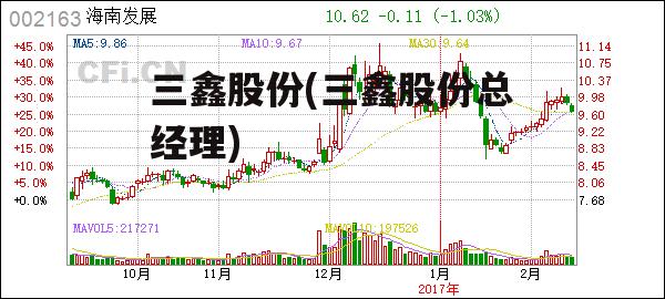 三鑫股份(三鑫股份总经理)