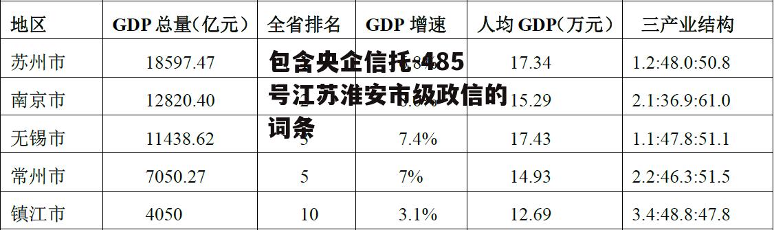 包含央企信托-485号江苏淮安市级政信的词条