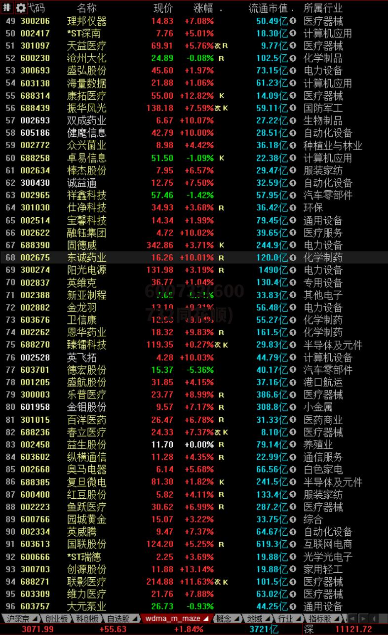 600732(600732同花顺)