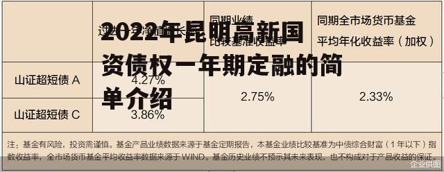 2022年昆明高新国资债权一年期定融的简单介绍