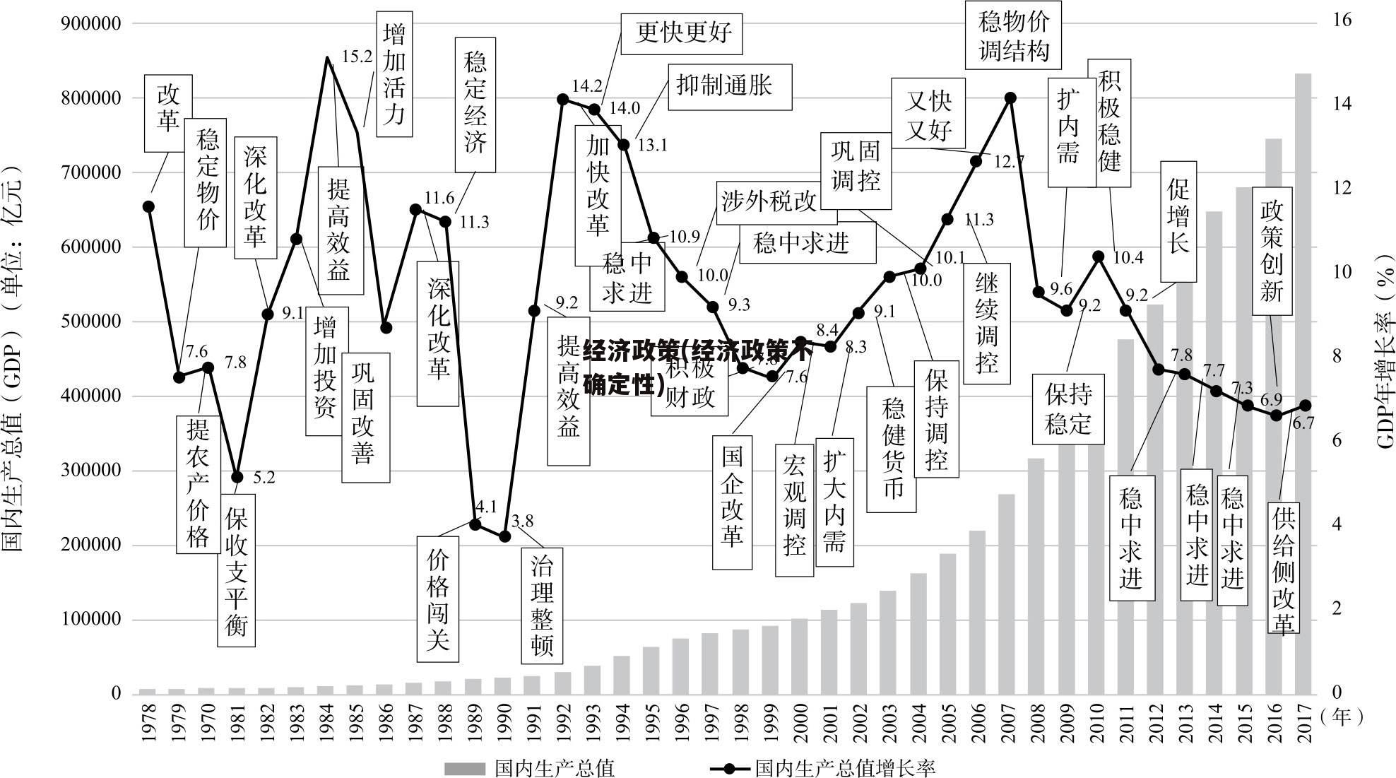 经济政策(经济政策不确定性)