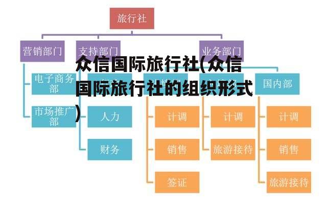 众信国际旅行社(众信国际旅行社的组织形式)