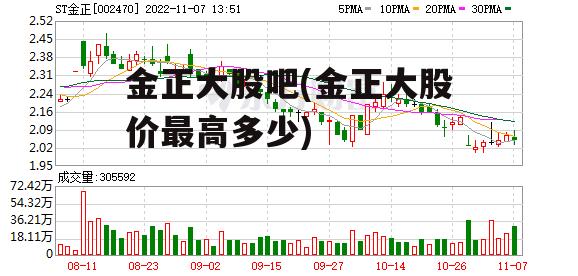 金正大股吧(金正大股价最高多少)