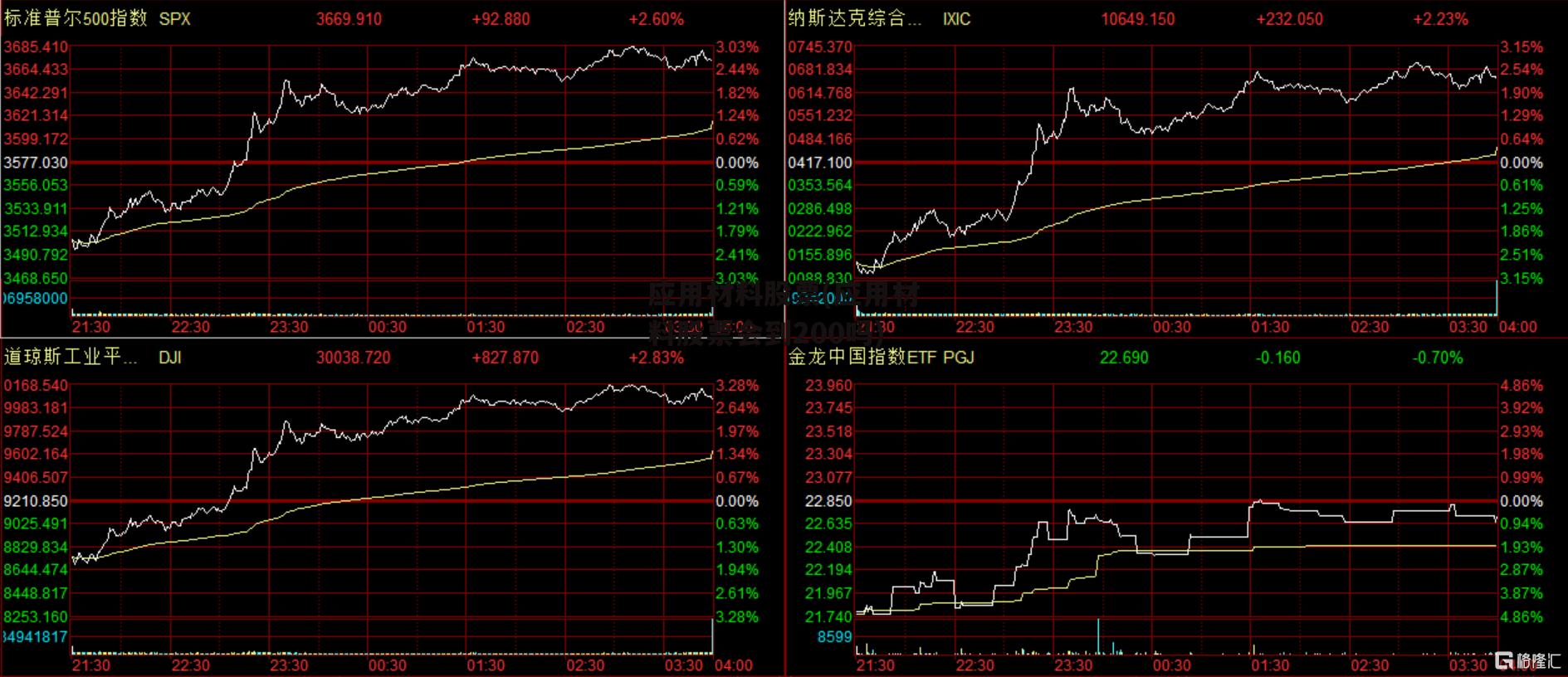 应用材料股票(应用材料股票会到200吗)