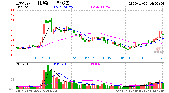 应用材料股票(应用材料股票会到200吗)