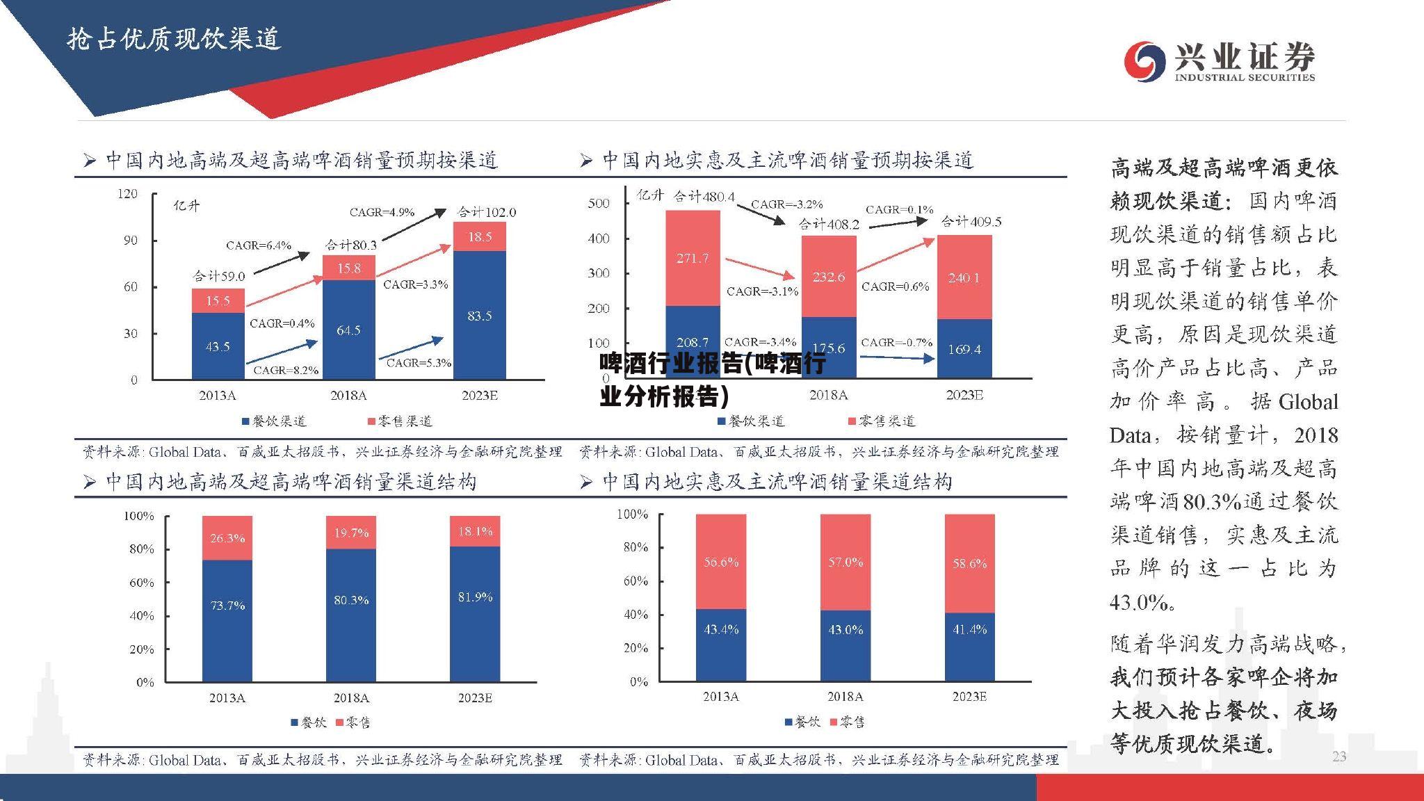 啤酒行业报告(啤酒行业分析报告)