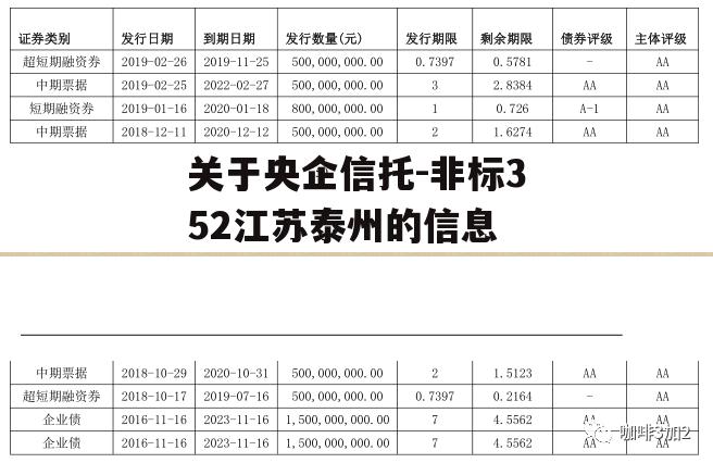 关于央企信托-非标352江苏泰州的信息