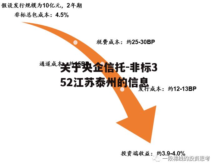 关于央企信托-非标352江苏泰州的信息