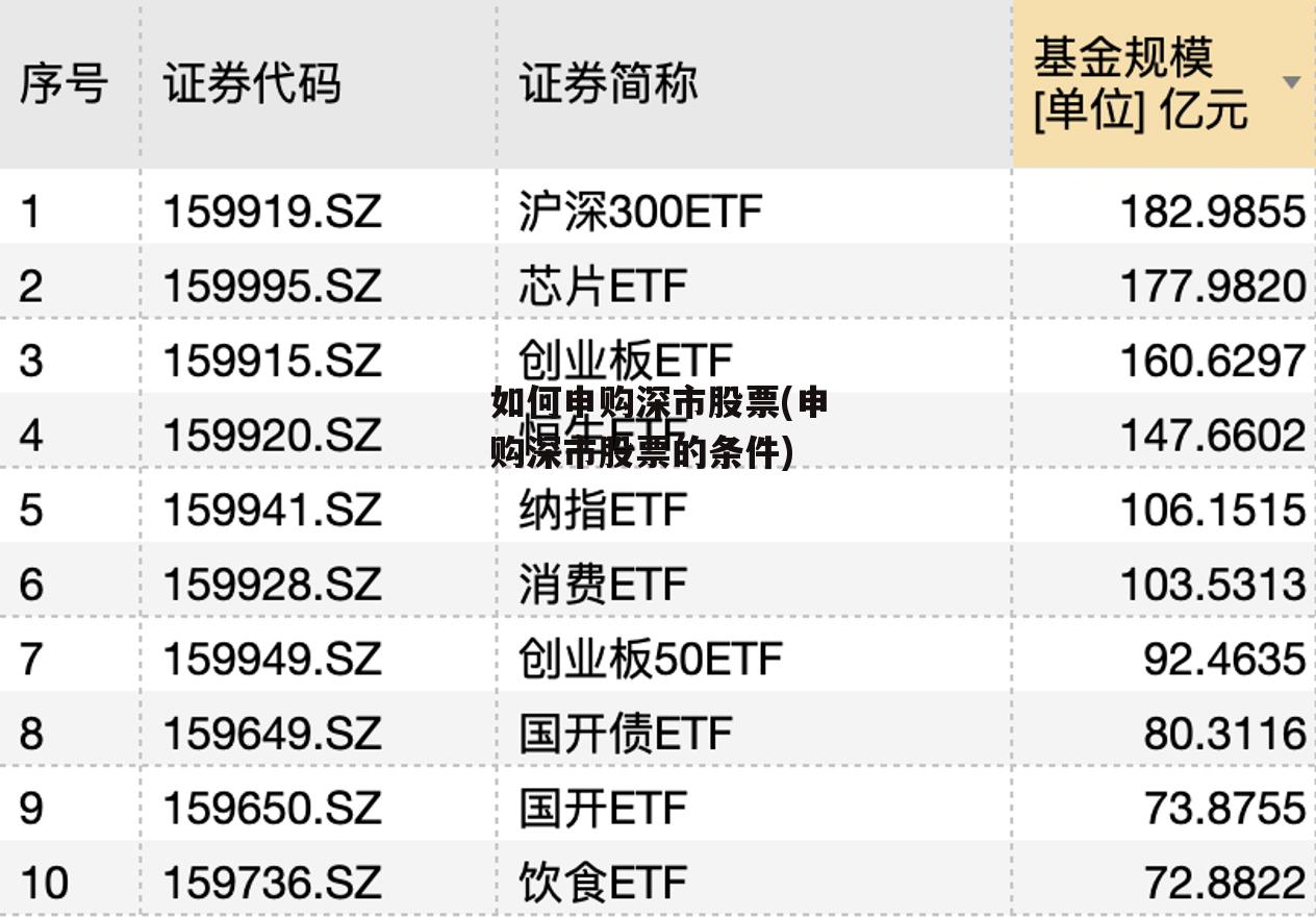 如何申购深市股票(申购深市股票的条件)