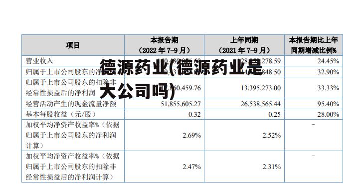 德源药业(德源药业是大公司吗)