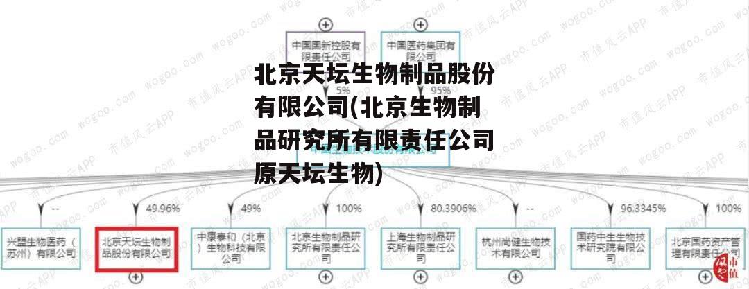 北京天坛生物制品股份有限公司(北京生物制品研究所有限责任公司原天坛生物)