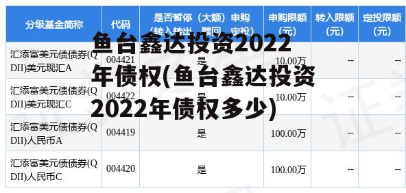 鱼台鑫达投资2022年债权(鱼台鑫达投资2022年债权多少)