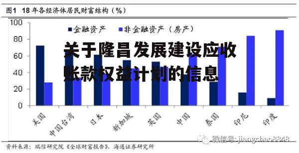 关于隆昌发展建设应收账款权益计划的信息