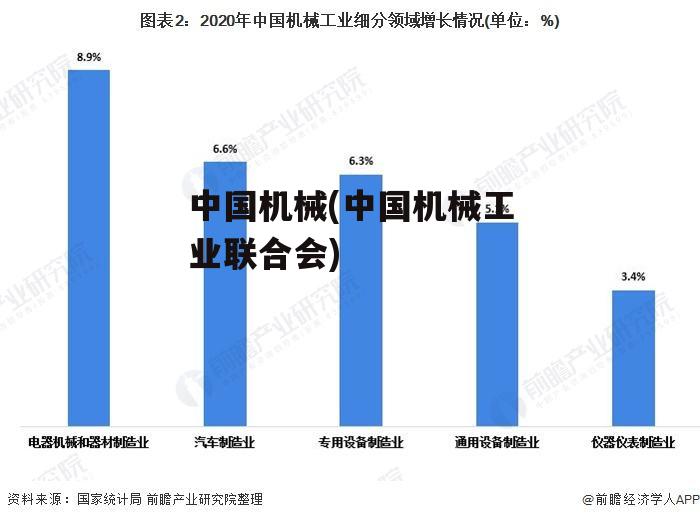 中国机械(中国机械工业联合会)