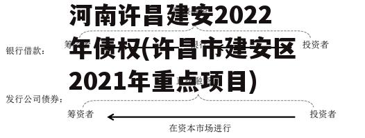 河南许昌建安2022年债权(许昌市建安区2021年重点项目)