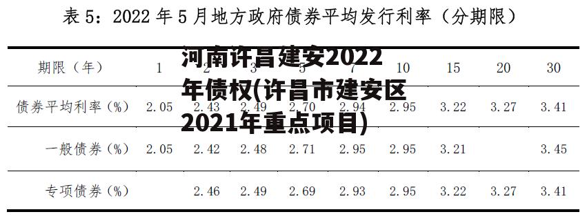 河南许昌建安2022年债权(许昌市建安区2021年重点项目)