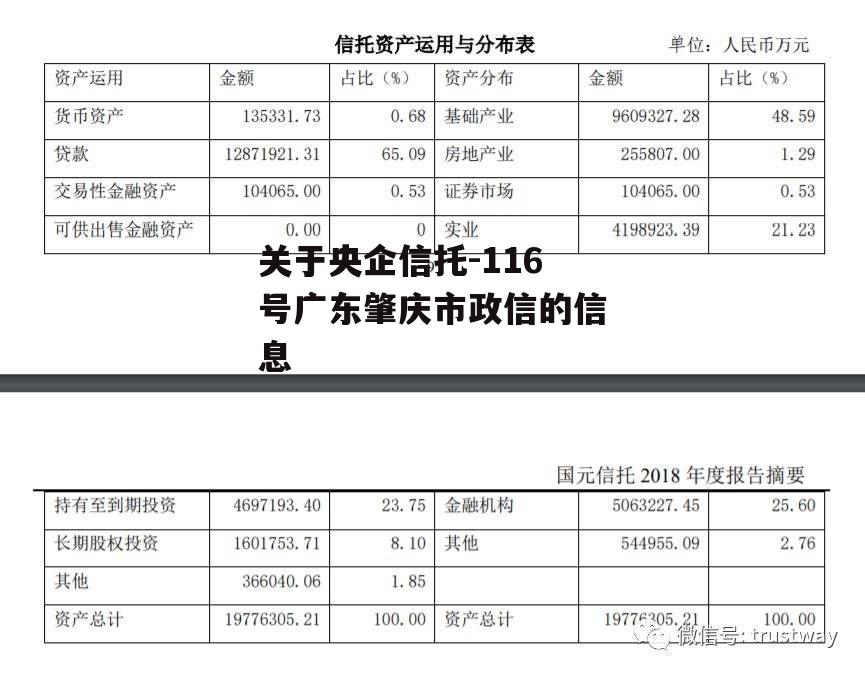 关于央企信托-116号广东肇庆市政信的信息