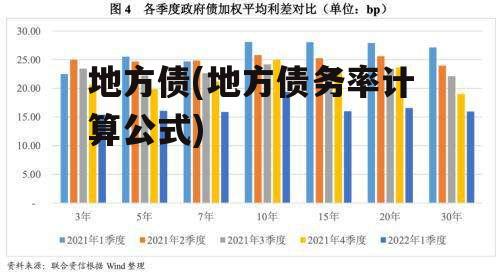 地方债(地方债务率计算公式)