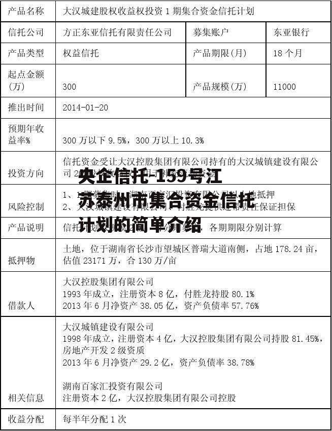 央企信托-159号江苏泰州市集合资金信托计划的简单介绍