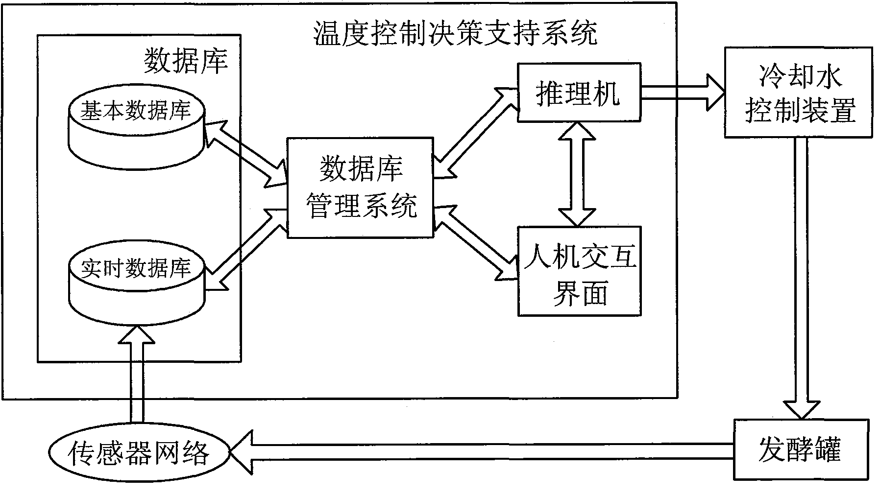 温度控制系统(温度控制系统的控制原理)