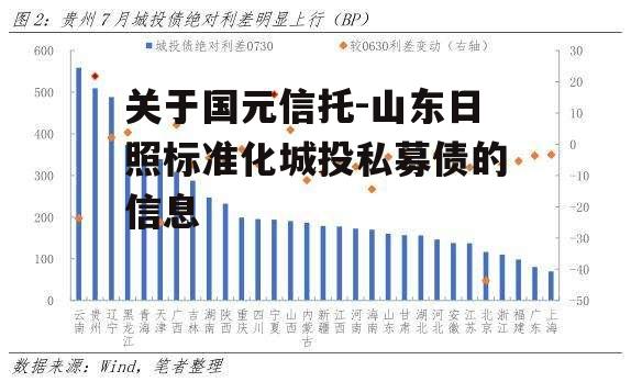 关于国元信托-山东日照标准化城投私募债的信息