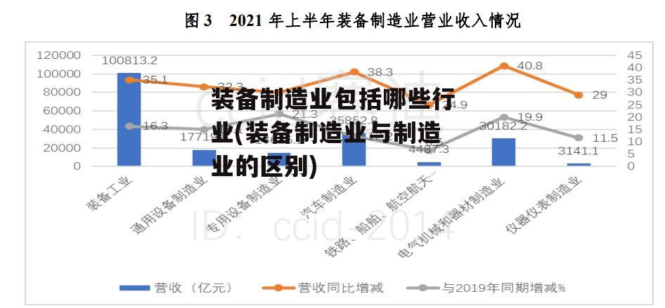 装备制造业包括哪些行业(装备制造业与制造业的区别)