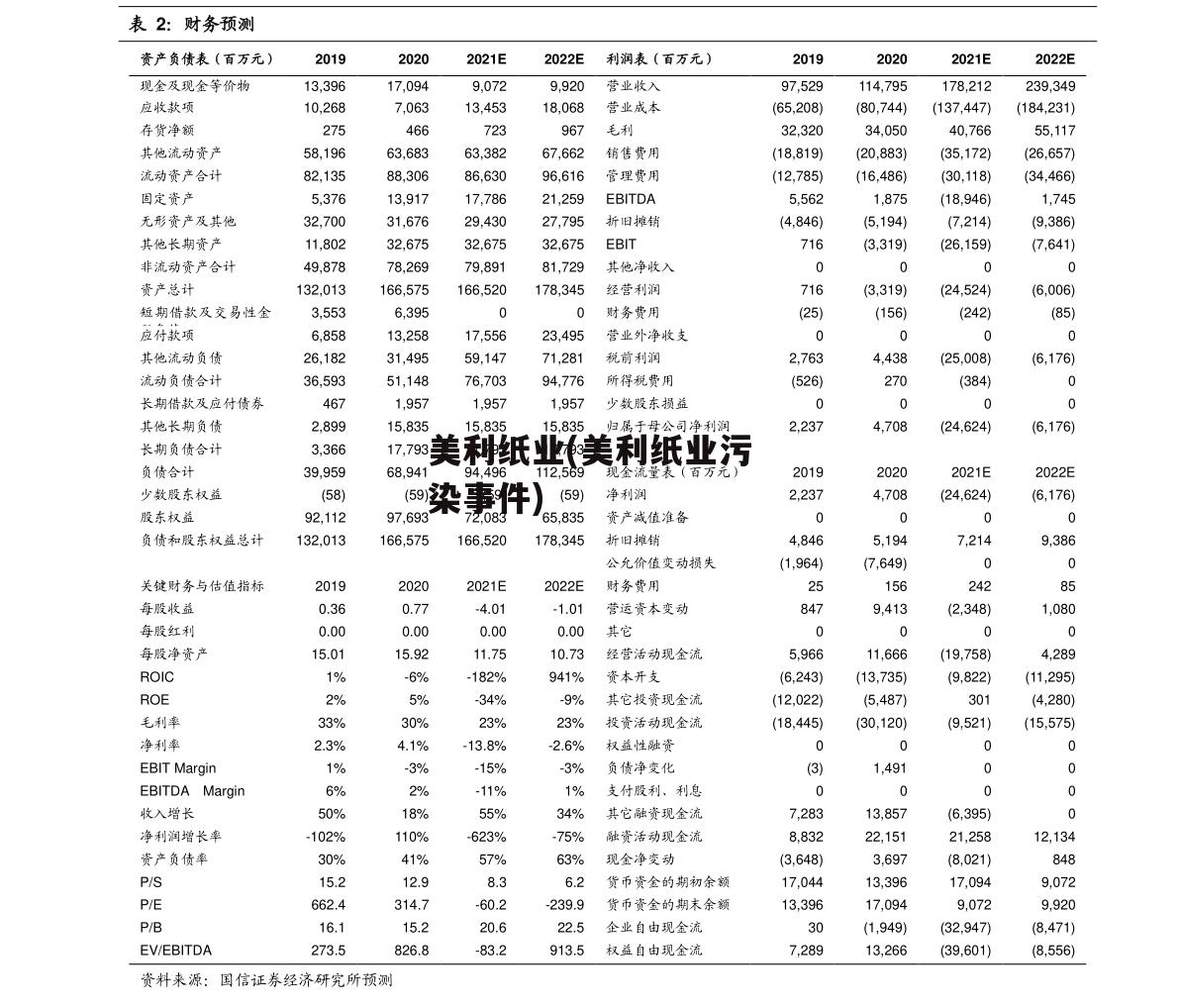 美利纸业(美利纸业污染事件)