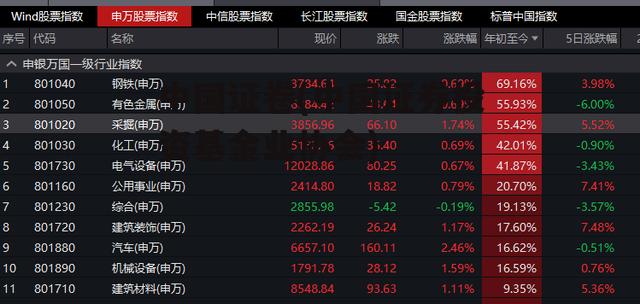 中国证卷(中国证券投资基金业协会)