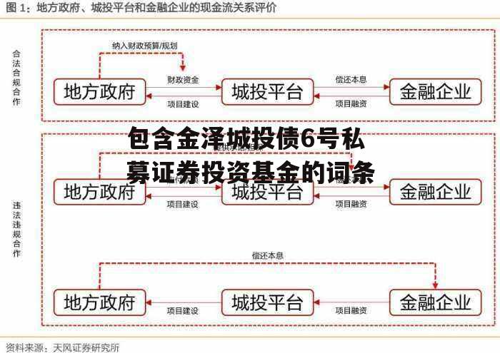 包含金泽城投债6号私募证券投资基金的词条