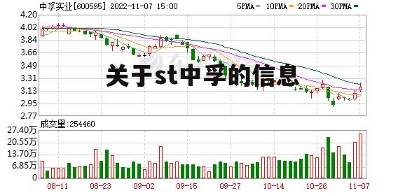 关于st中孚的信息