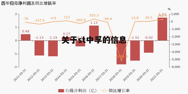 关于st中孚的信息