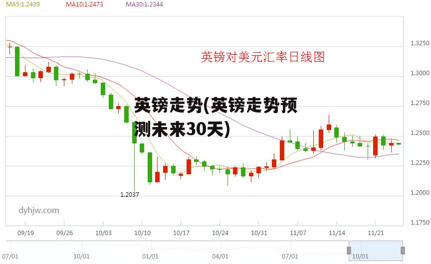 英镑走势(英镑走势预测未来30天)