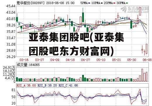 亚泰集团股吧(亚泰集团股吧东方财富网)