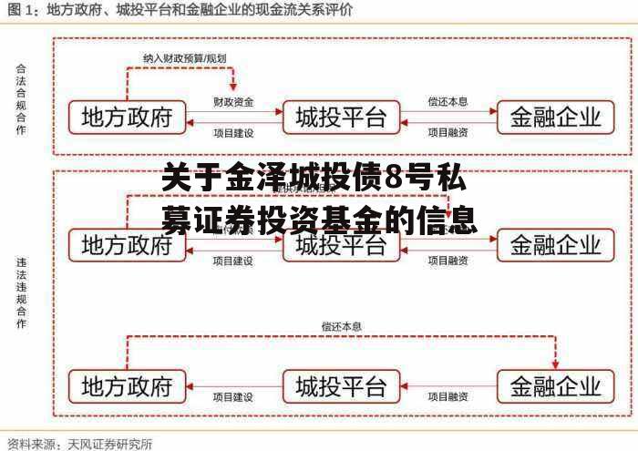 关于金泽城投债8号私募证券投资基金的信息