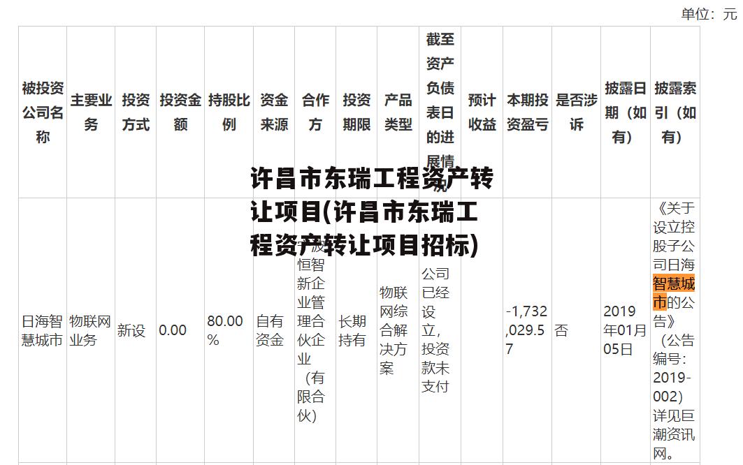 许昌市东瑞工程资产转让项目(许昌市东瑞工程资产转让项目招标)