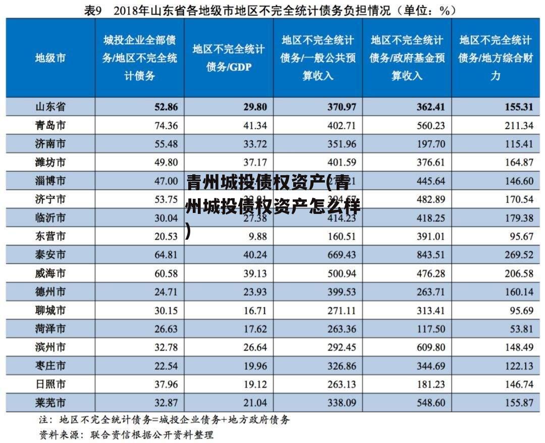 青州城投债权资产(青州城投债权资产怎么样)