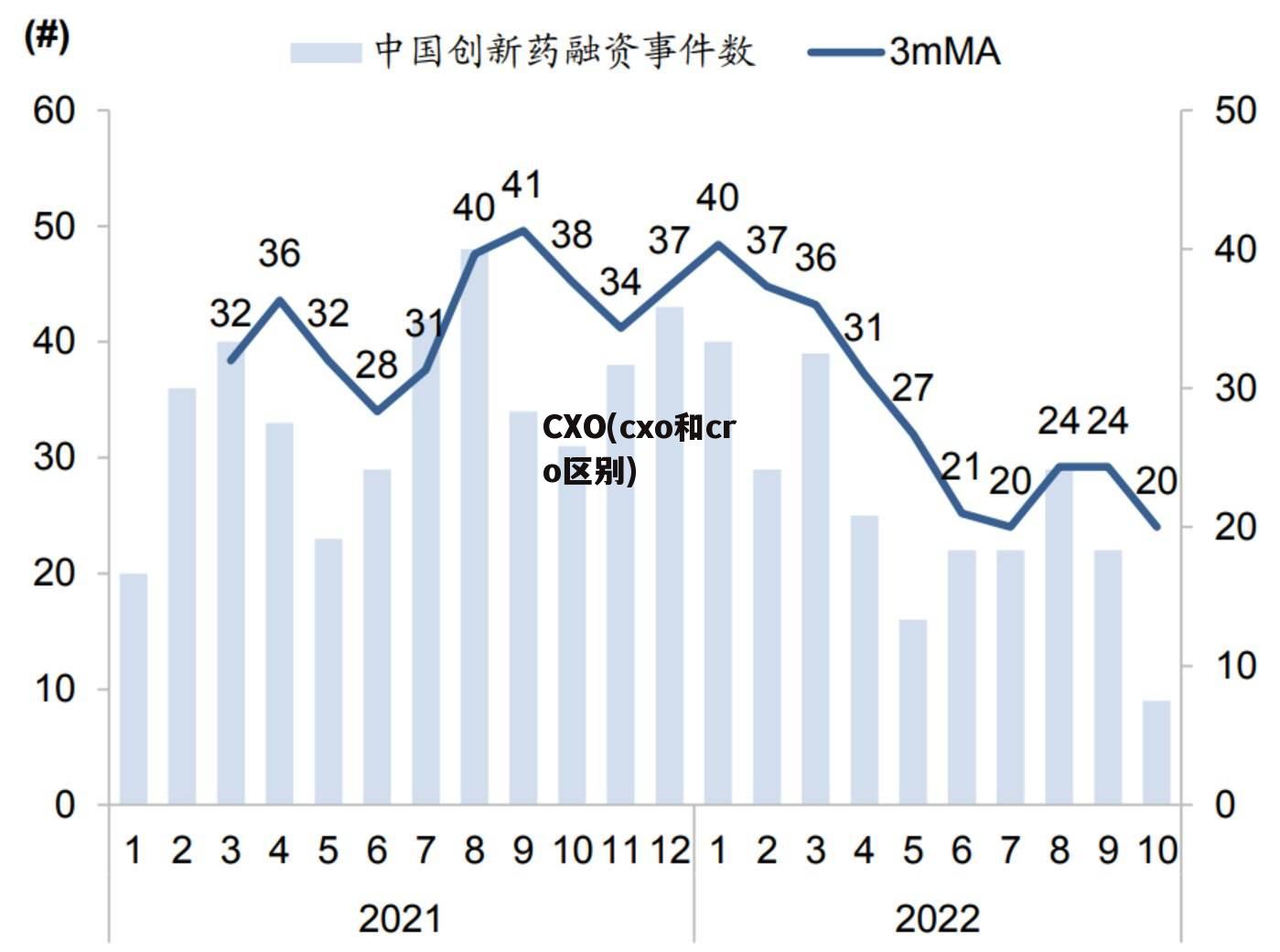 CXO(cxo和cro区别)