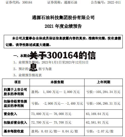 关于300164的信息