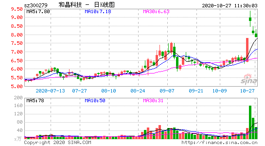 和晶科技股票(和晶科技股票行情)