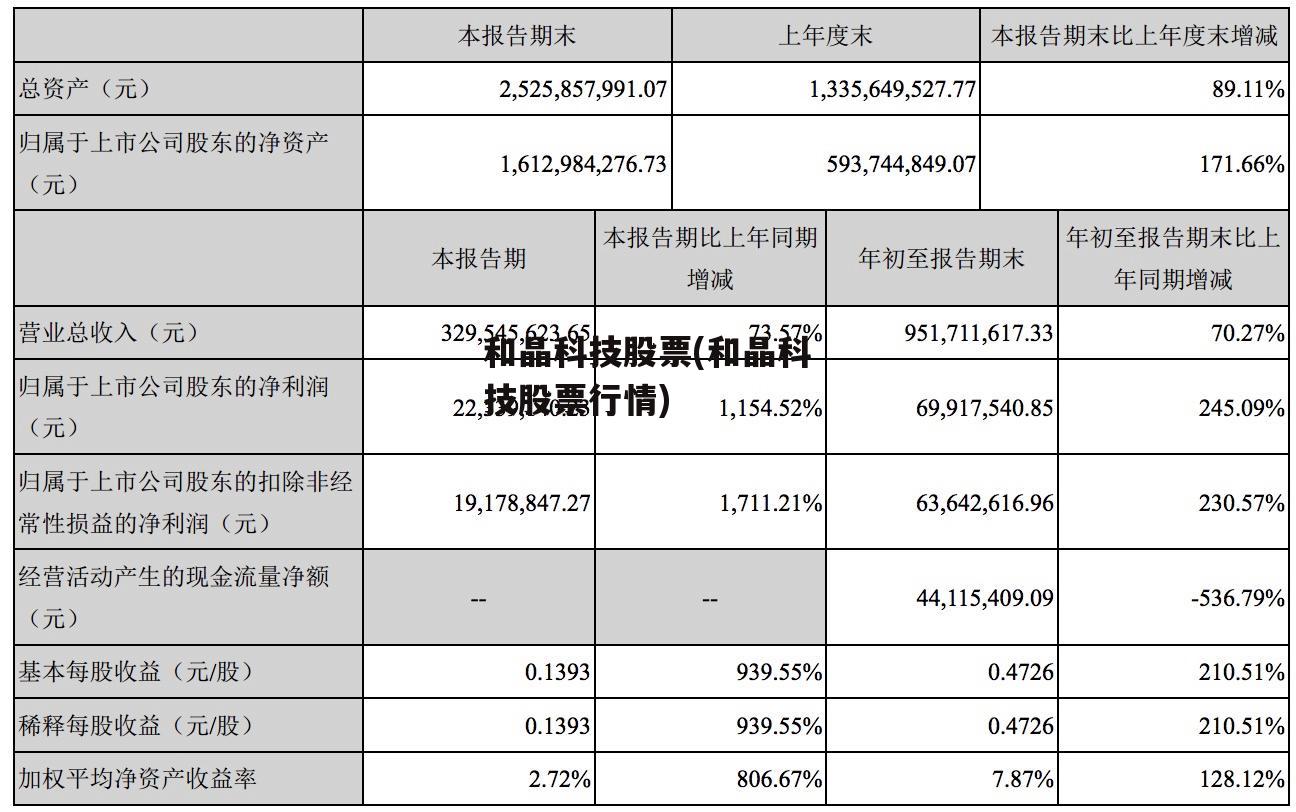 和晶科技股票(和晶科技股票行情)