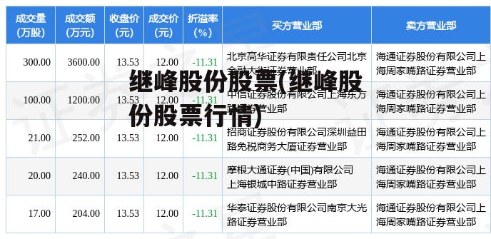 继峰股份股票(继峰股份股票行情)