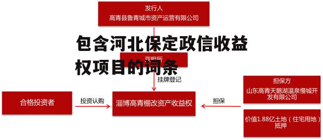 包含河北保定政信收益权项目的词条