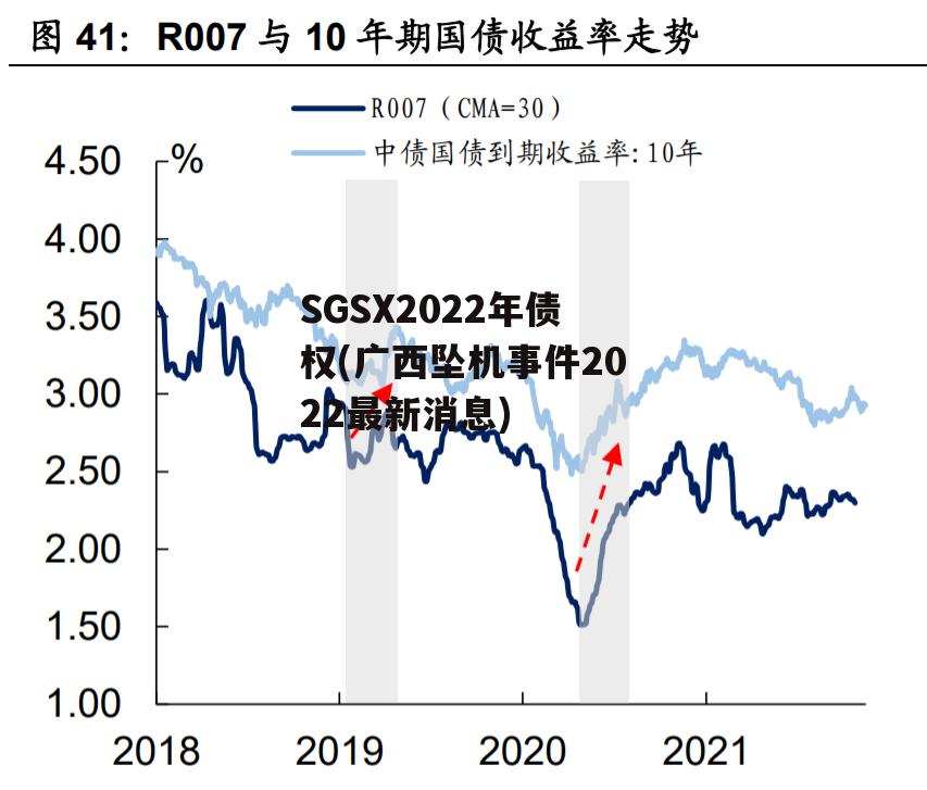 SGSX2022年债权(广西坠机事件2022最新消息)