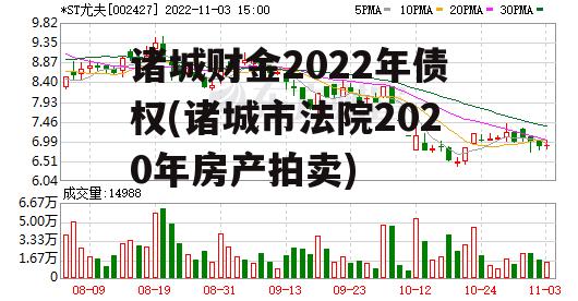 诸城财金2022年债权(诸城市法院2020年房产拍卖)