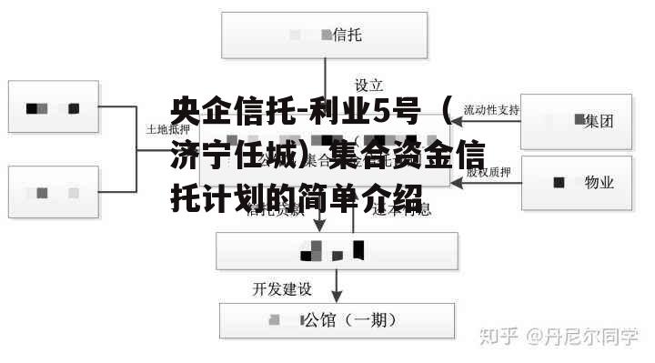 央企信托-利业5号（济宁任城）集合资金信托计划的简单介绍