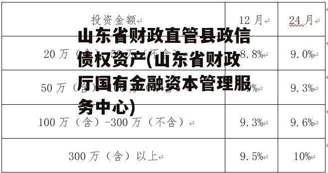 山东省财政直管县政信债权资产(山东省财政厅国有金融资本管理服务中心)