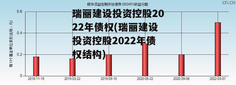 瑞丽建设投资控股2022年债权(瑞丽建设投资控股2022年债权结构)